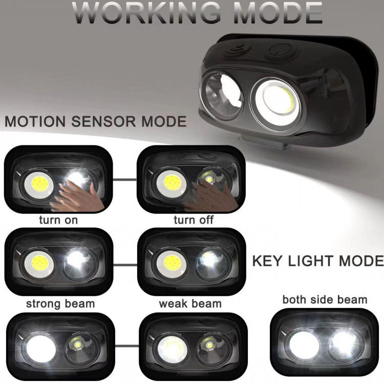 Brightest Rechargeable Head Lamp Flashlight IP65 Mini Headlamp Work Light
