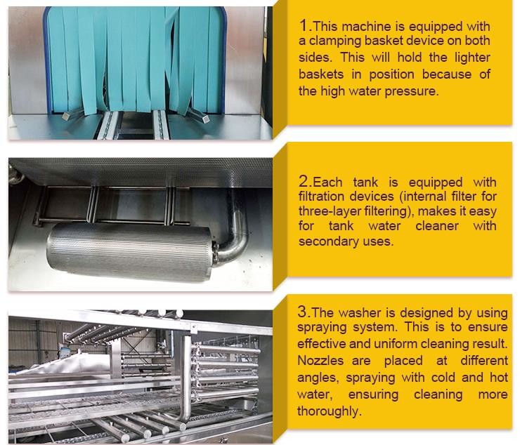 Plastic Cage Slat Crate Pallet Tote Washing Machines