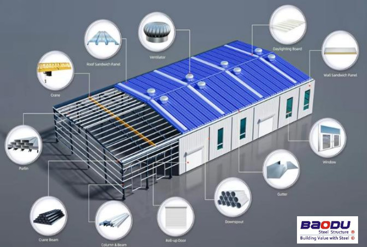 Customizable Affordable Prefabricated Prefab Steel Structure Building Warehouse Modern