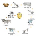 Best Price Vegetable And Fruit Washing Drying Machine Production Line/Food