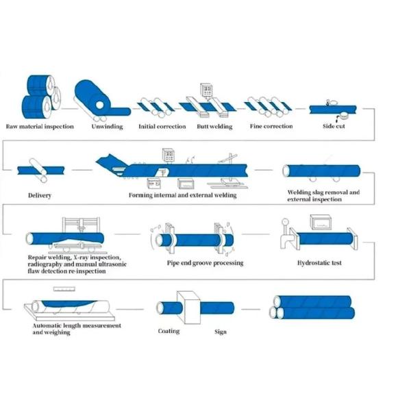 Carbon Welded API 5L Steel Pipe Round Section Seamless