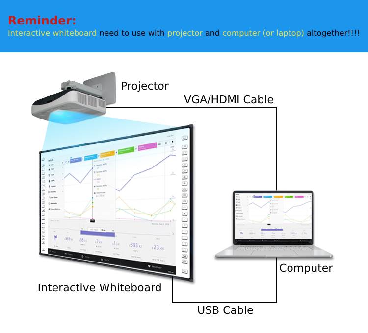 96 Inches Portable Interactive Whiteboard Smart Whiteboard With Laser Projector
