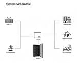 Customized Energy Storage Battery 3Kwh 51.2V 70Ah Lithium Ion LiFePO4 Home