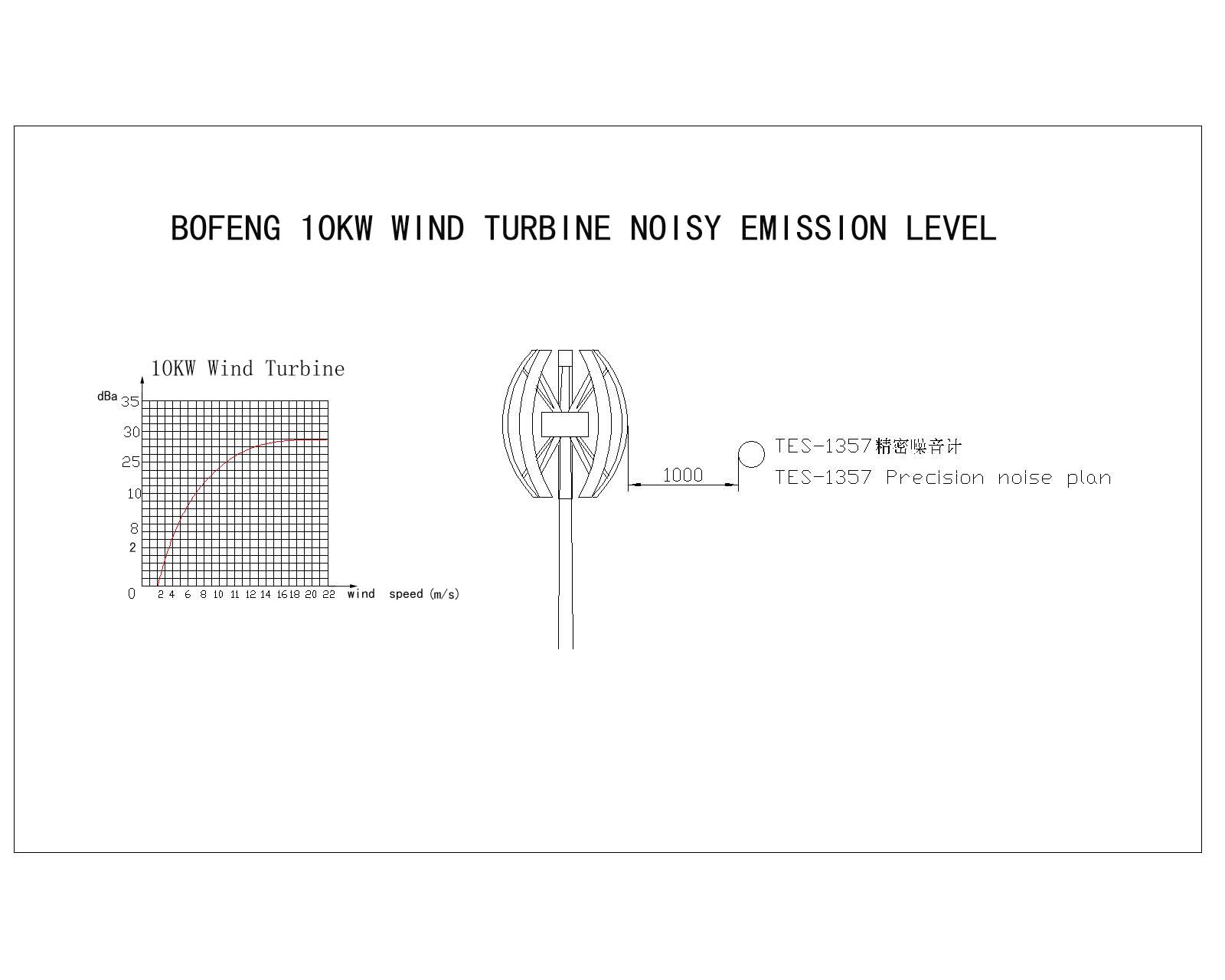 10kw 380V vertical axis wind generator with C type blades