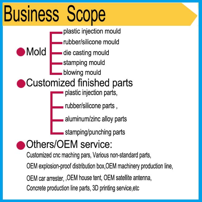 Customizable 3D 2D Design Rubber Sillicon Mould for Seals Parts and Rings
