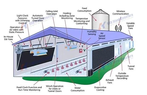 Fabricated Light Steel Structure Workshop with Earthquake Resistance Low Maintenance and Customizable Design