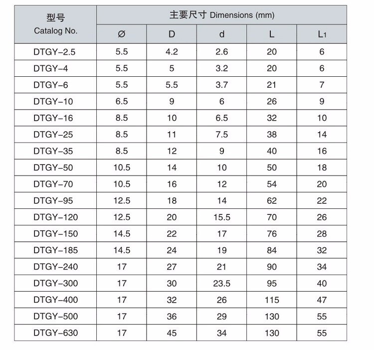 china supplier copper pipe-pressed terminal cable lug