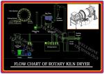 Steam Heating Sand Rotary Dryer Low Temperature Drying Remote Control