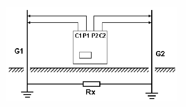 Portable High Precision Ground Tester with Different Frequency