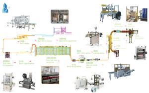 China Automatic Thick Jam Filling Machine , Hot Sauce Liquid Bottle Filling Machine wholesale