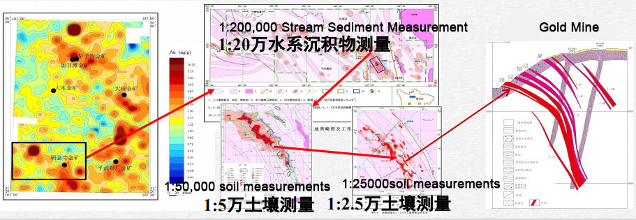 WGMD-9 Super High Density Electrical System Under Ground Water Detector Device