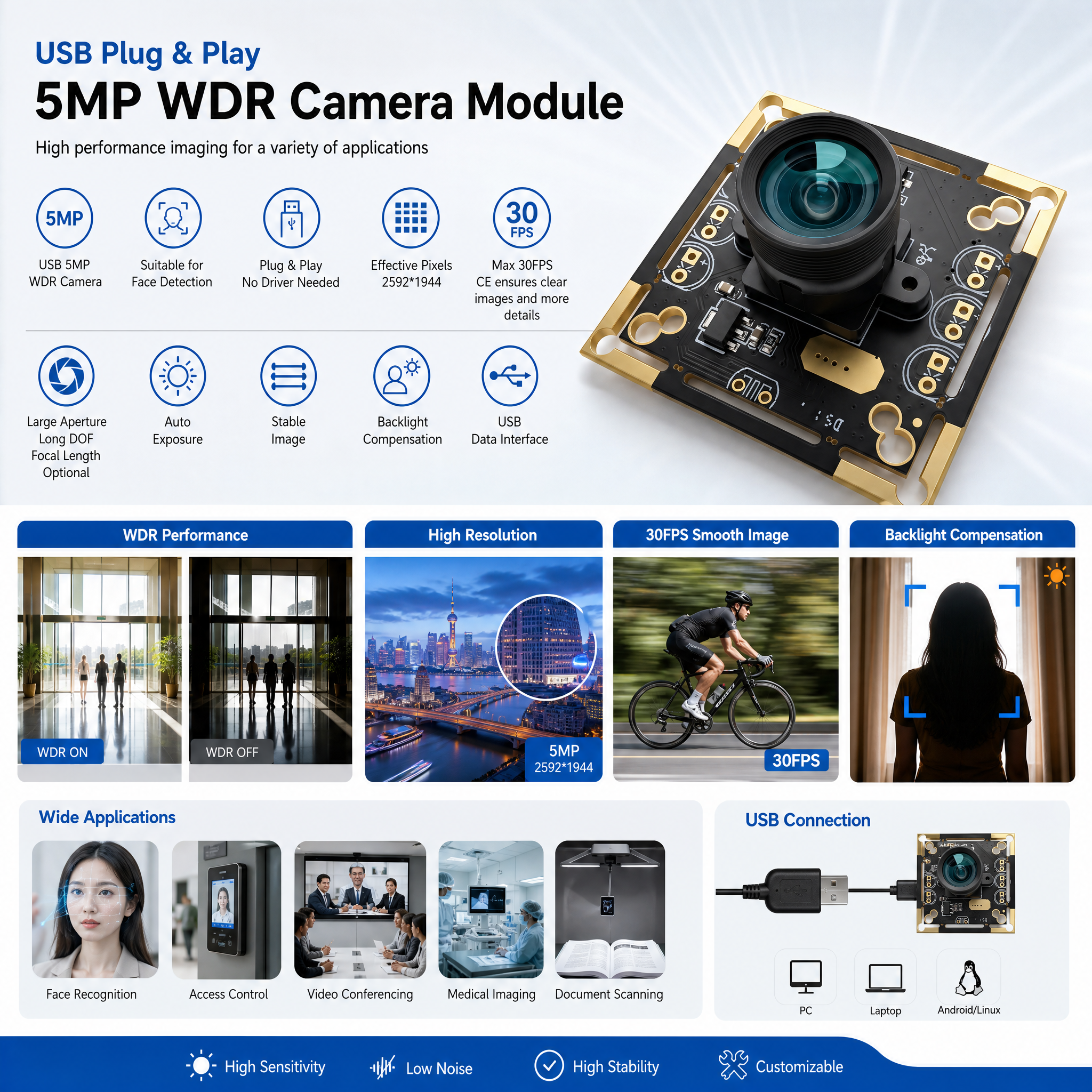 JP-U166 Monocular 5MP Face Recognition Camera Module Automatic AEC / Gain / White balance