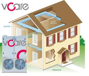 China Whole House Central Air Conditioner Healthy Air Conditioner For Hvac System wholesale