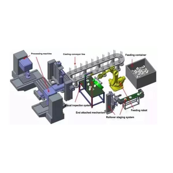 Full Automated Vision Inspection System Widely Used In Rigid Industry