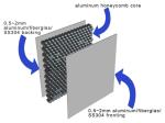 ISO14001 25mm thick Honeycomb Wall Panels Aluminium Honeycomb Board Anti Static