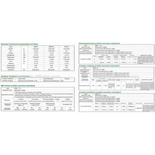 Corrosion Resistant Anodized Silver Aluminum Curtain Wall Profiles