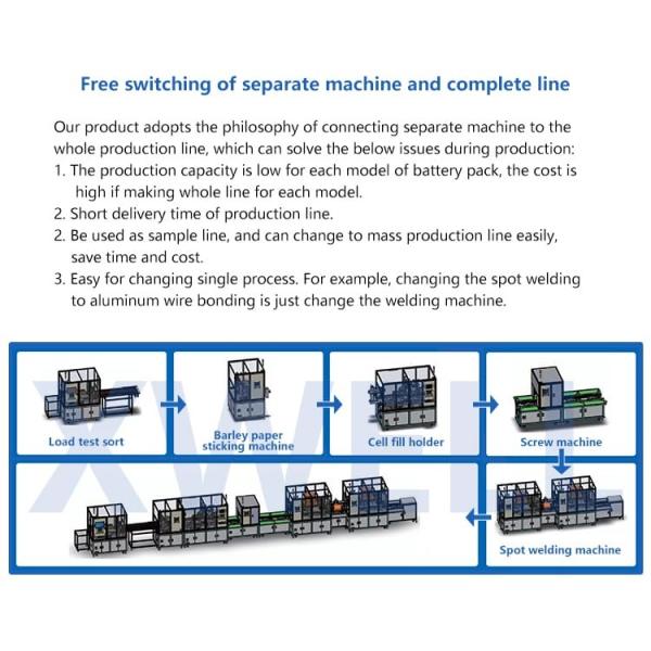 Fully Automatic Cylindrical Battery Pack Production Line For 18650 21700 32650 4680 Cell