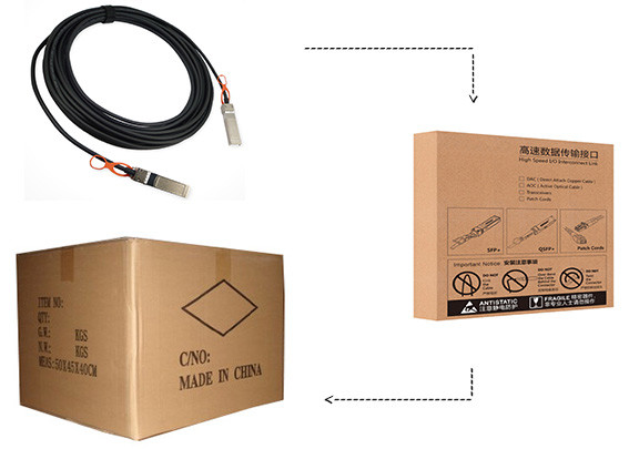 Fiber Optic Transceiver Module