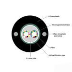 GYXTW Optical Fiber Cables