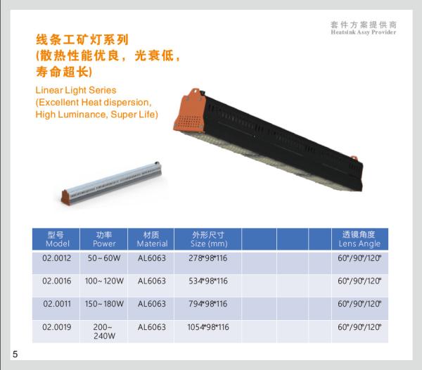 (1) Aluminum Forging heat sink Linear light, (2) 50W~300W Linear Light (3) Magic