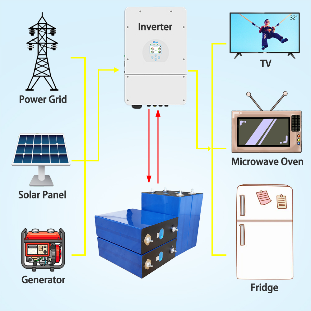 230Ah 272Ah 302Ah 304Ah Home Energy Storage Battery For DIY Solar Power Forum