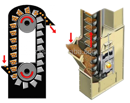 DT Series Small Rice Mill Bucket Elevator With Spare Parts 6000 Kg/H
