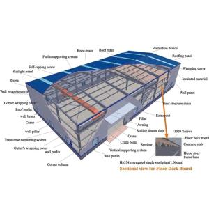 China Hot - Dip Galvanized Building Steel Frame With Completed Roof And Wall Claddying wholesale