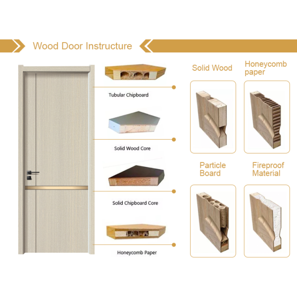 Postmodern Fireproof Internal Solid Wood Core Doors For Bedroom Apartment