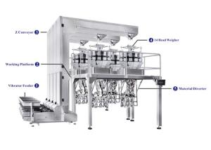 China Fully Automatic Cup Packaging Machine With Multihead Weigher For Packaging Snack Foods,Candy wholesale