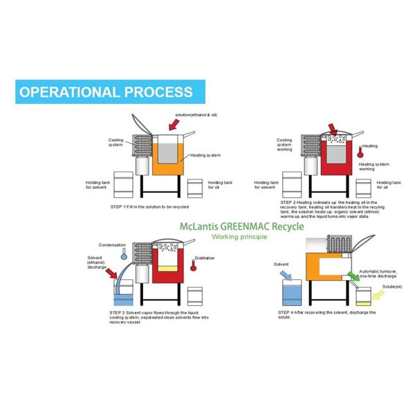 McLantis Group Flexo Plate Making Flexo Printing Solvent Recycling Machine