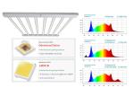 680w DLC High PPFD LED Grow Light 2.8umol/J For Grow Tent Grower