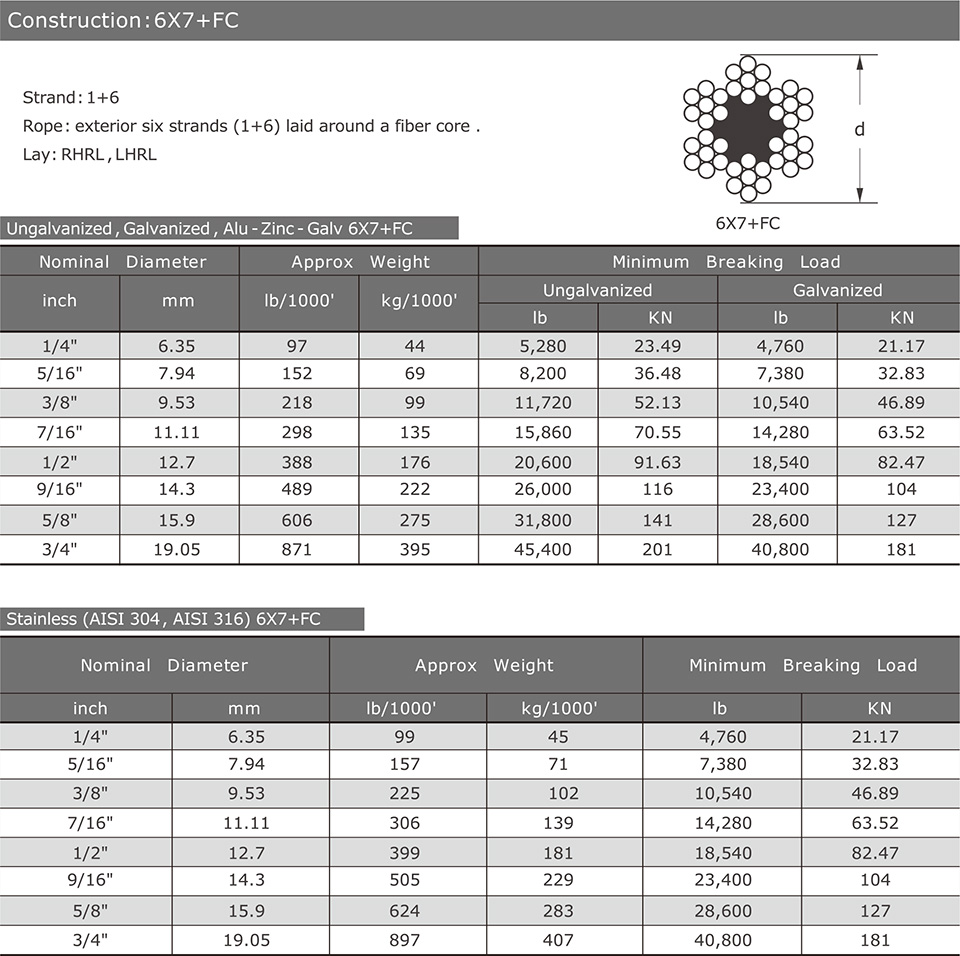 304 6x7 FC 2mm Stainless Steel Wire Rope with Excellent Corrosion Resistance