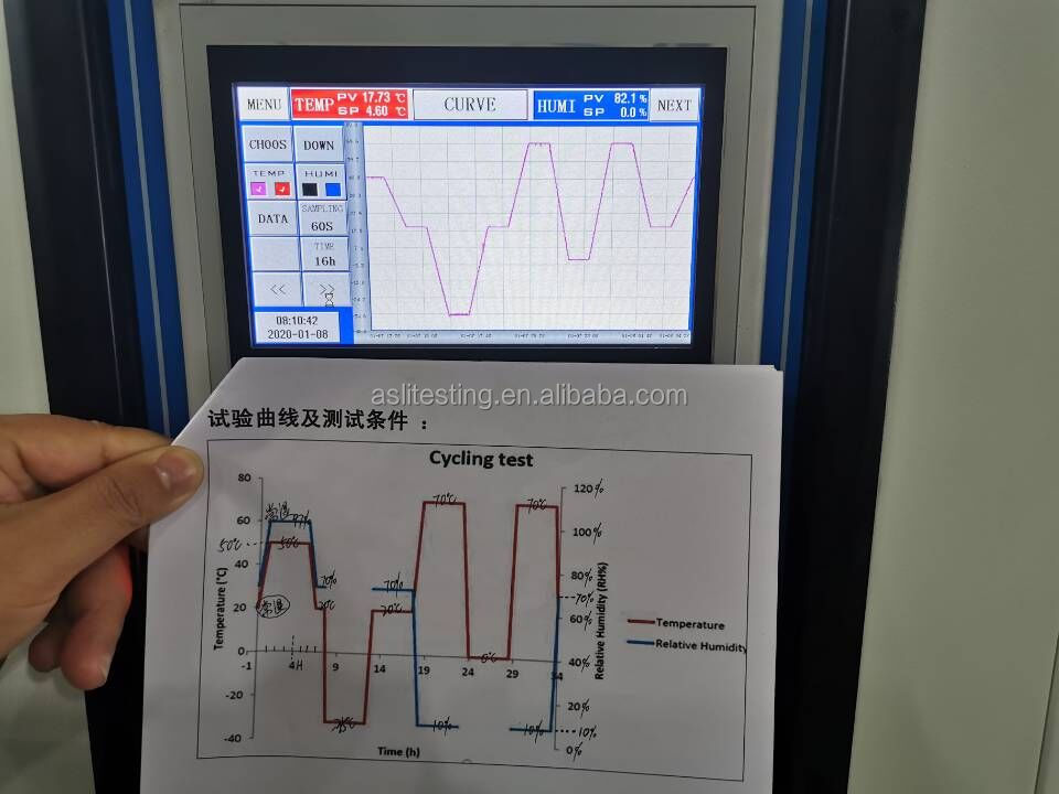 Walk in Temperature and Humidity test Chambers