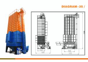China Dual Centrifugal Fan Mixed Flow Type Agricultural Dryer Machine 5HPX-35 Model ISO Certificated wholesale