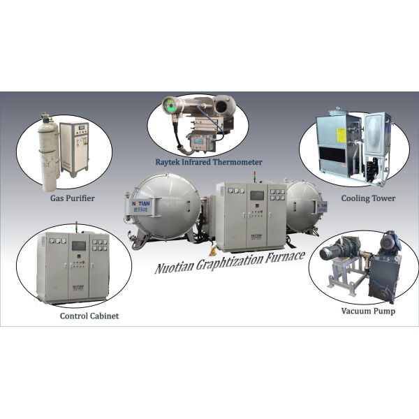 High Temp Induction Heating Graphitization Furnace for B4C Processing