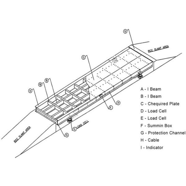 Relative Humidity 95% Pitless Type Weighbridge Accuracy Class Ⅲ With 3 Way Video Monitoring