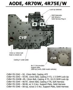 China Auto Transmission AODE 4R70W 4R75E 4R75W sdenoid valve body good quality used original parts wholesale