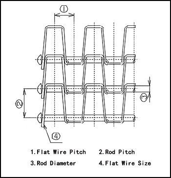 Flat Wire Belt, Clinched Edge & Weld Edge, Standard Duty & Heavy Duty