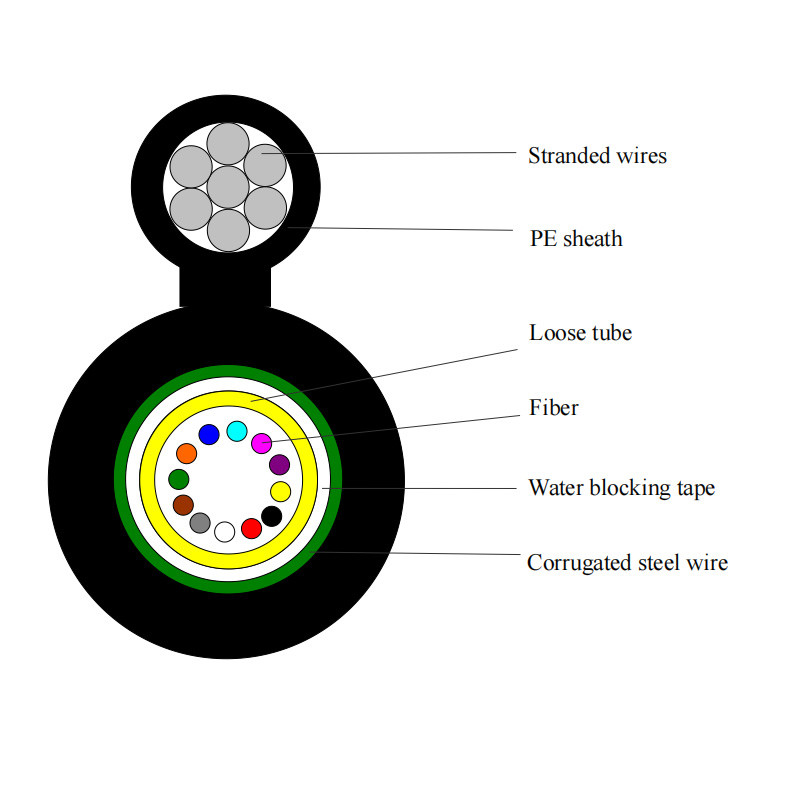 Uni Tube GYXTC8S Figure 8 Optical Fiber Cable Self Supporting 12 Cores