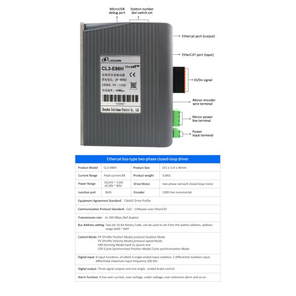 Lichuan DC/AC Closed Loop Stepper Motor Drivers Kit 4.5N.m 2 Phase Nema24 DC24V～110V/AC18V～80V 5.0A 1000PPR