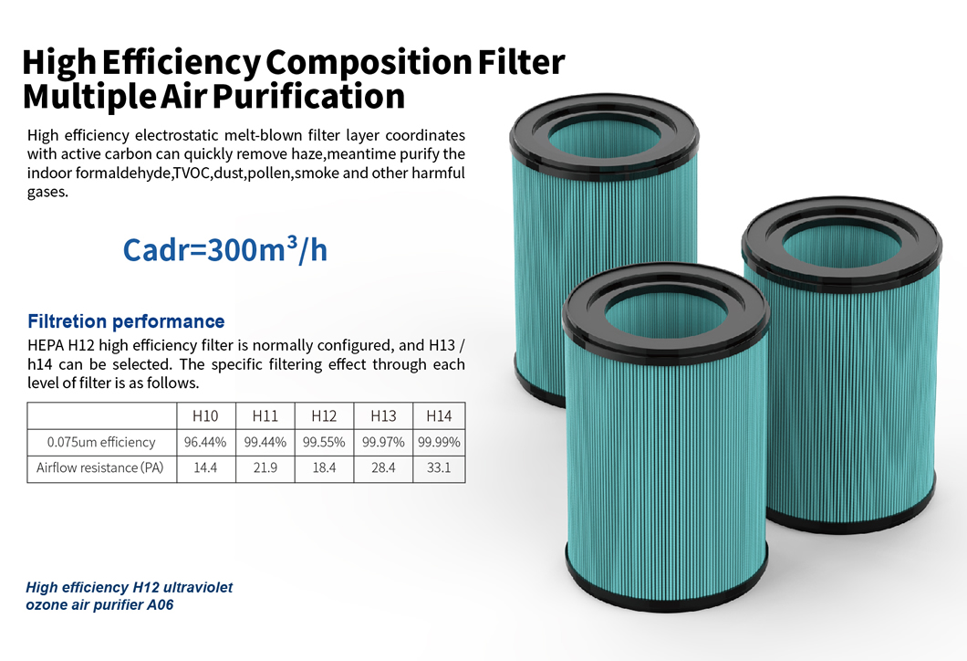Homefish H12 HEPA Filter Mini Air Purifier Deep Sterilization 326m3/H