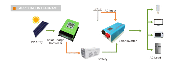 Easy Install Solar Kit 5kw 10kw Off Grid Solar Power System Solar Energy