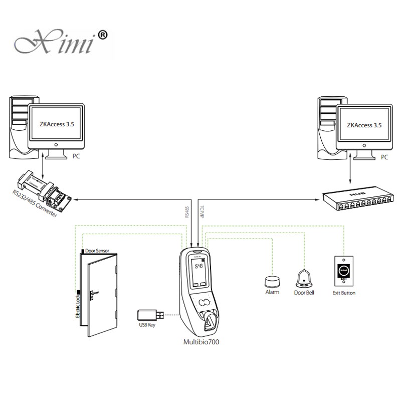 Good Quality Face Access Control System Door Access Controller With Fingerprint Reader And RFID Card Reader Multibio700