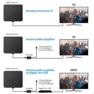 China Mini TV Antenna SMALLRT Digital Indoor HDTV Antenna 50 Miles Range for Signal Booster wholesale