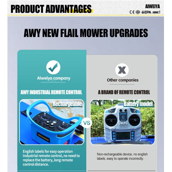 US Spot 2026 Hot Selling Remote Control Lawn Mower 1000mm Width Optional All Terrain Crawler Design Garden Orchard
