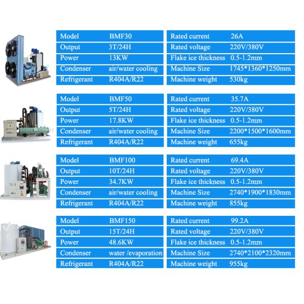 Water Cooling Condensation Way 1000kg Flake Ice Making Machine with Ice Storage Bin