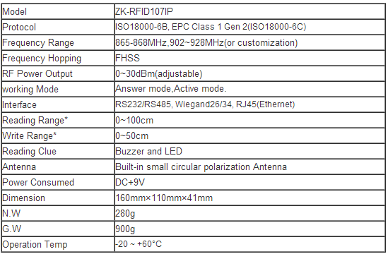 Rs232 UHF RFID Desktop Reader Long Distance Middle Range For Smart Parking