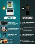 Coffee Shop Professional Equipment Powerful Smoothie Blender With Soundproof