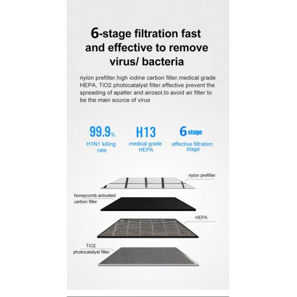 Household 100M2 100W UV Air Purifier With Active Carbon Filter