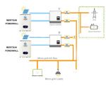 OEM ODM Home Solar Energy System Power Wall lifepo4 lithium battery 5Kw 7Kw 10Kw